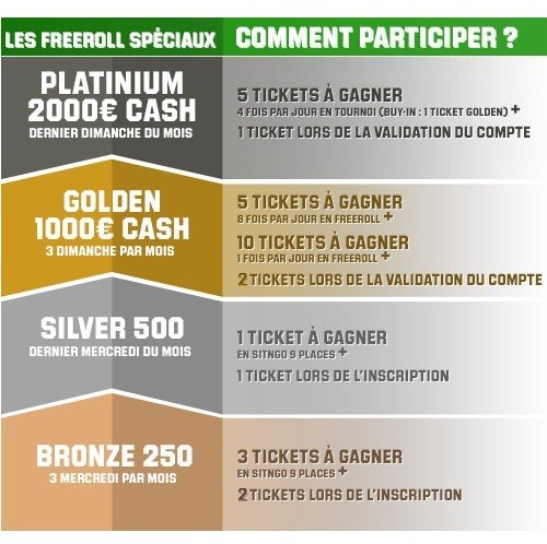 frerolls spéciaux