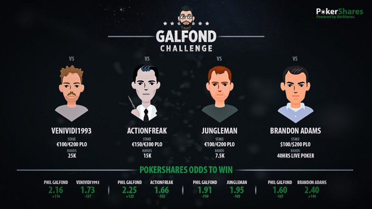 Galfond Challenge PokerShares
